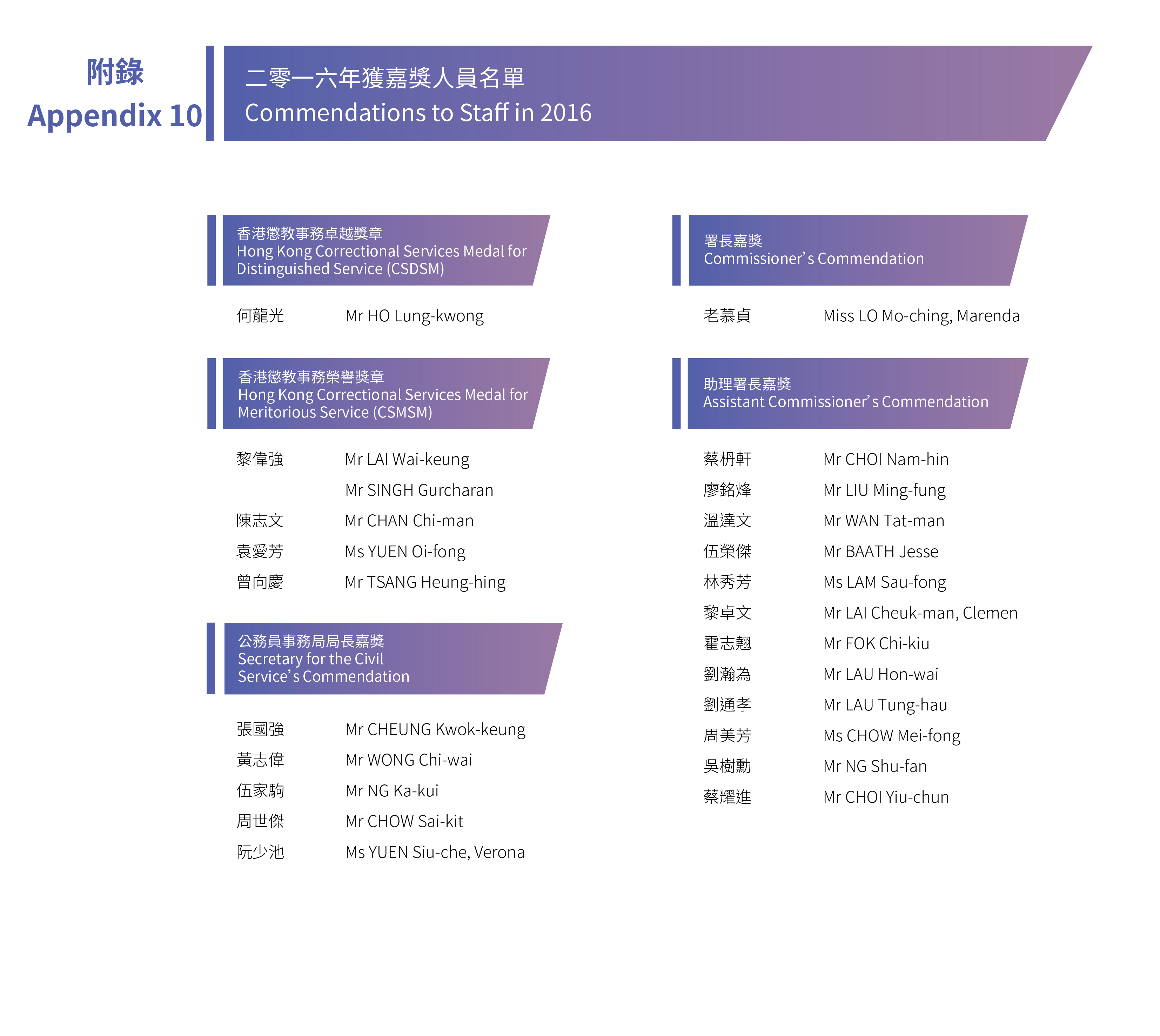 附錄10 二零一五年獲嘉獎人員名單